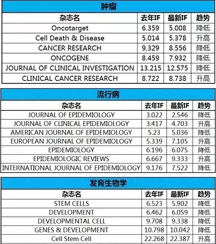 各領(lǐng)域內(nèi)誰與爭鋒？.jpg